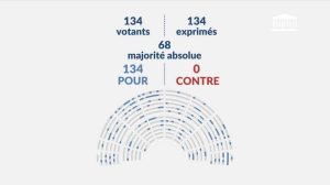 Votes de l'Assemblée nationale