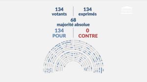 Votes de l'Assemblée nationale