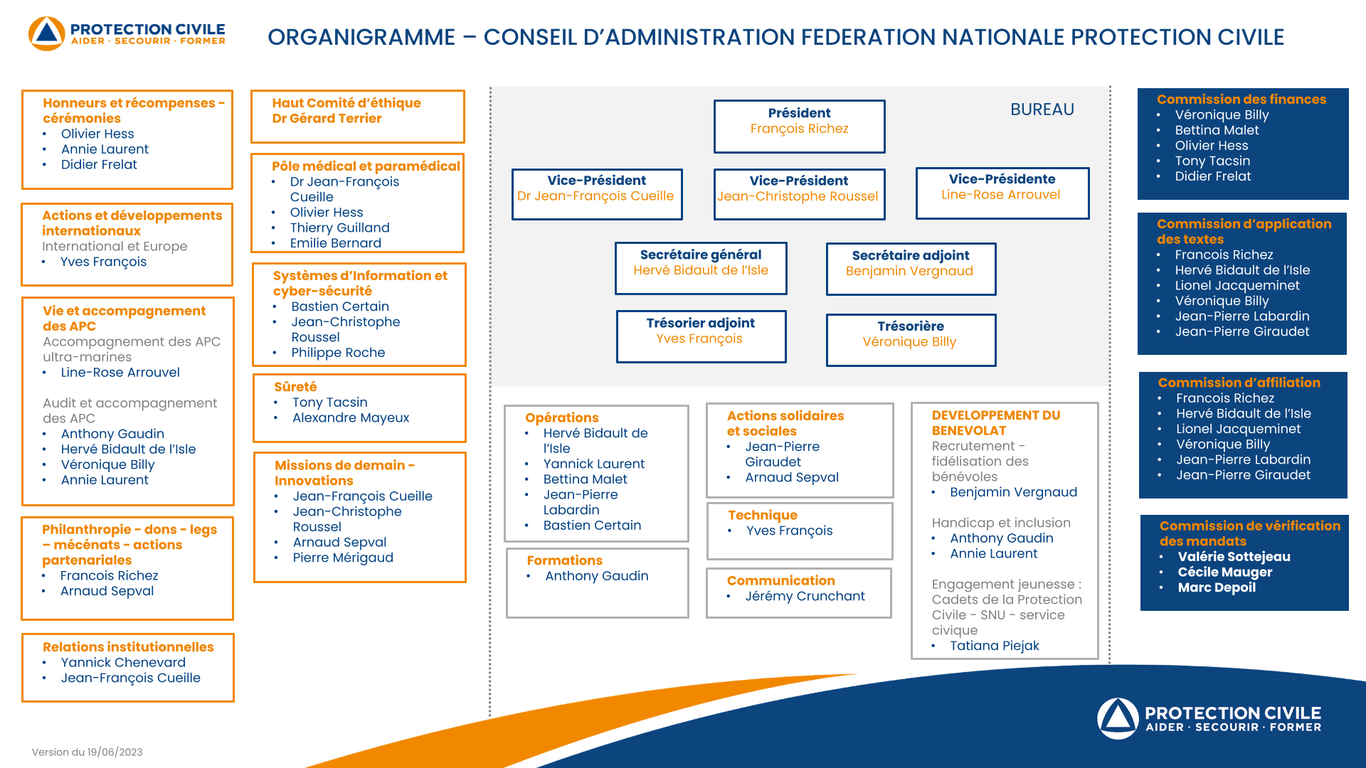 Organigramme FNPC