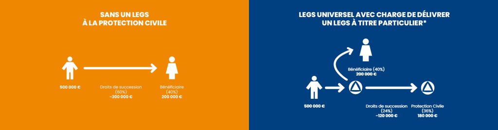 Legs avec charge Protection Civile Legs avec charge Protection Civile