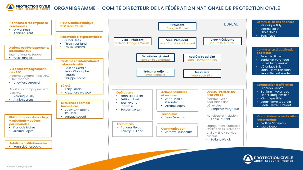 Organigramme V9 FNPC